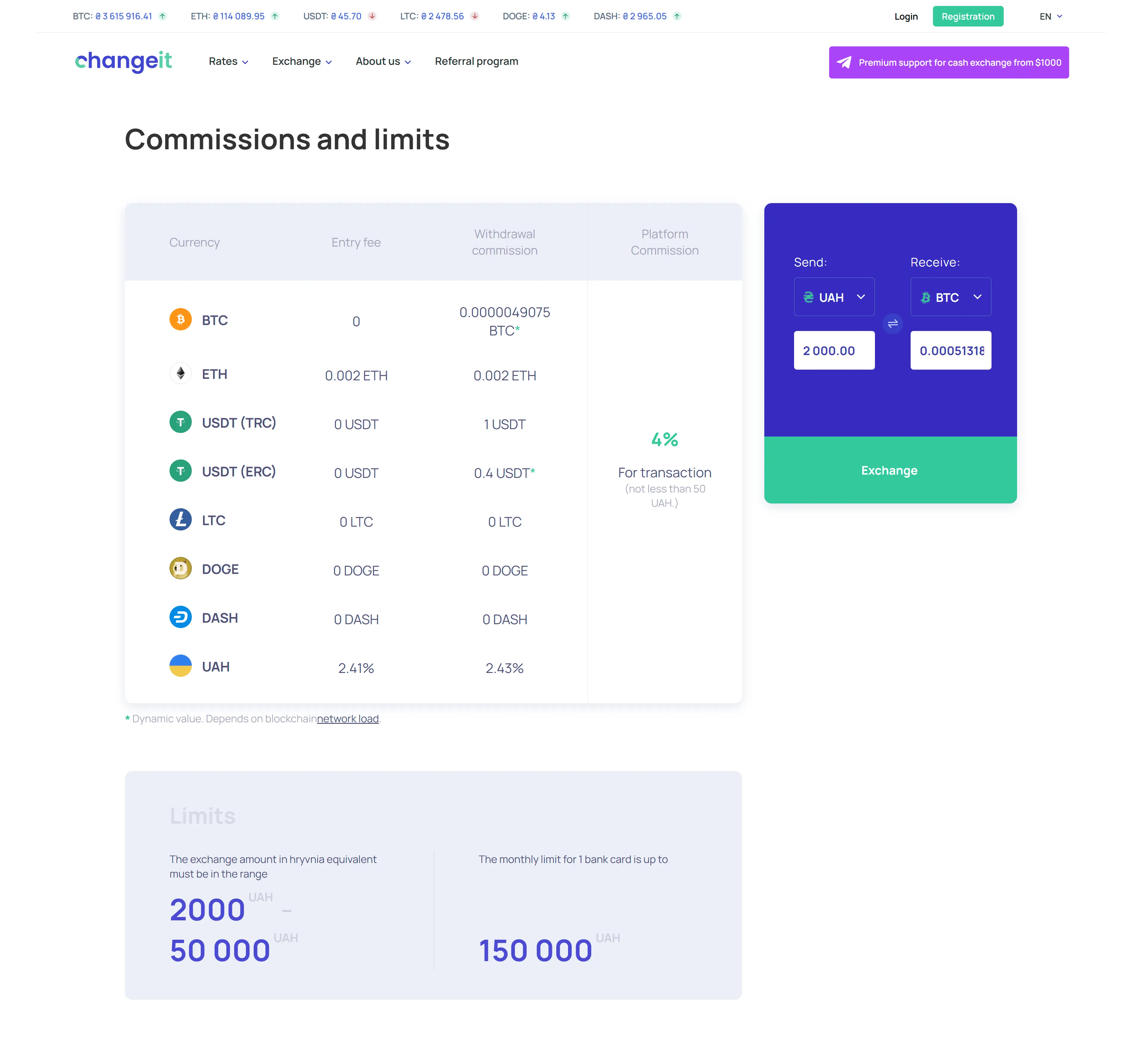 ChangeIt commissions table and limits 2,000–50,000 UAH, monthly card cap 150,000 UAH